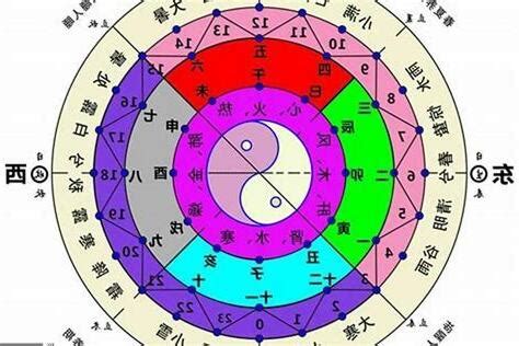 五行屬什麼|五行算命，五行查詢表、五行屬什麼怎麼算？五行算命。